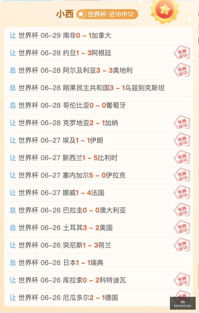 世界杯,足球比赛,国际赛事,世界杯,足球比赛,国际赛事,世界杯2023,足球盛事,世界足球,体育盛会,国际足联,世界杯历史,足球明星,世界杯赛程,世界杯新闻