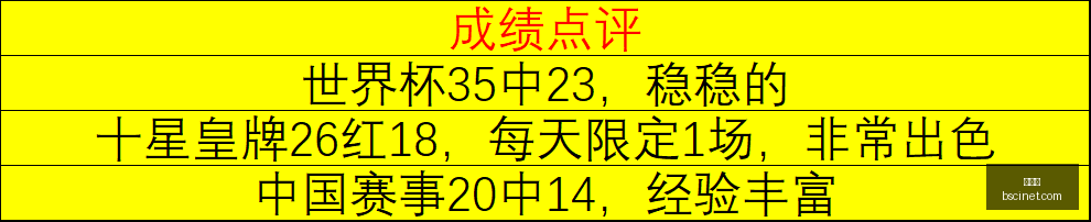 世界杯,足球比赛,国际赛事,世界杯,足球比赛,国际赛事,世界杯2023,足球盛事,世界足球,体育盛会,国际足联,世界杯历史,足球明星,世界杯赛程,世界杯新闻