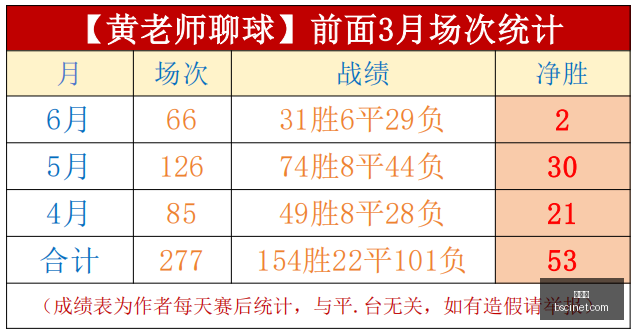 世界杯,足球比赛,国际赛事,世界杯,足球比赛,国际赛事,世界杯2023,足球盛事,世界足球,体育盛会,国际足联,世界杯历史,足球明星,世界杯赛程,世界杯新闻