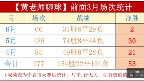 世界杯，世界杯赛程， 111928